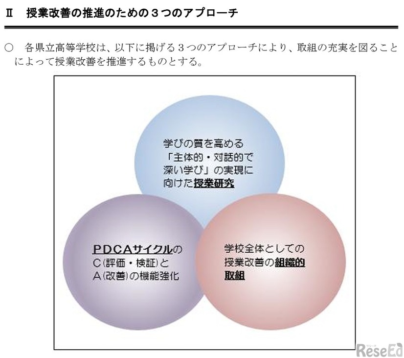 授業改善の推進のための3つのアプローチ