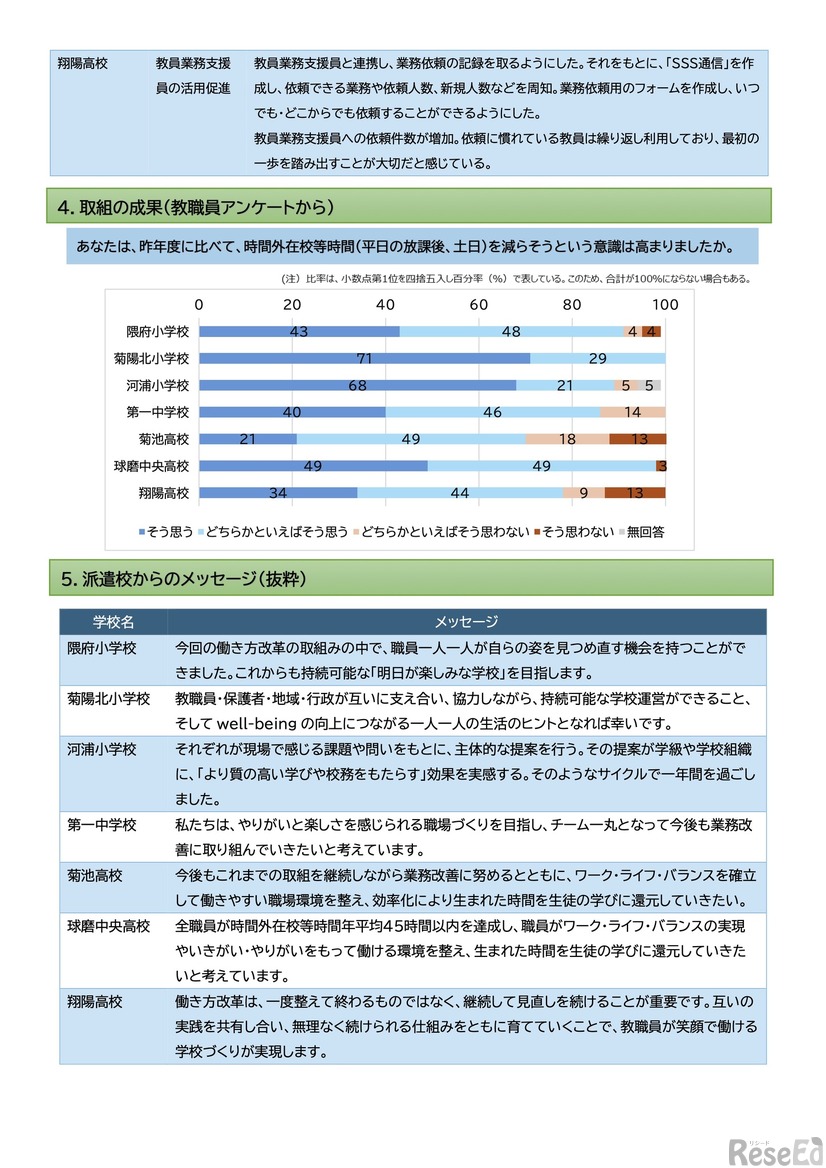 学校業務改善事例集の概要