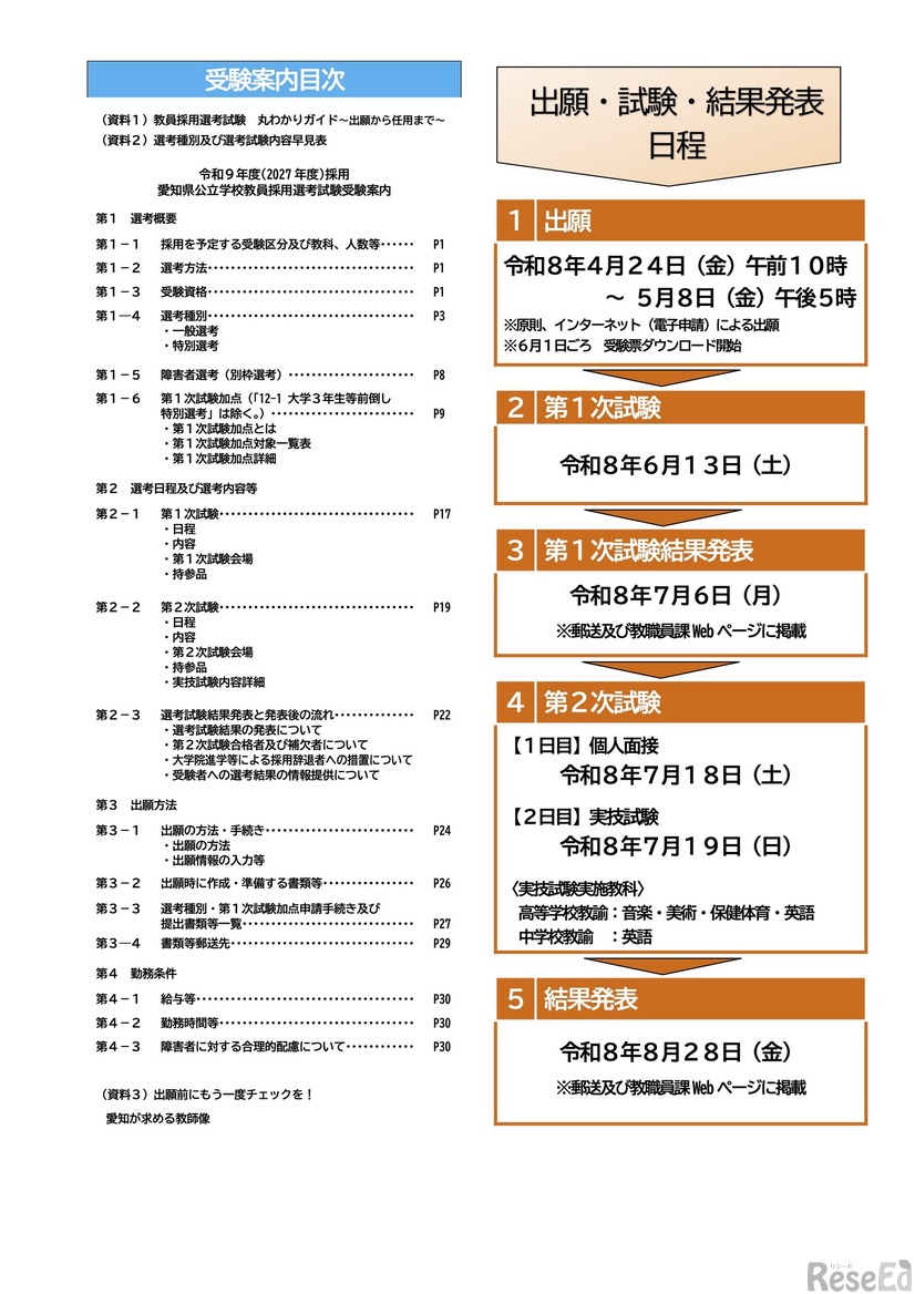 目次、出願・試験・結果発表日程