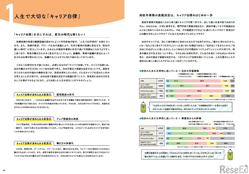 人生で大切な「キャリア自律」