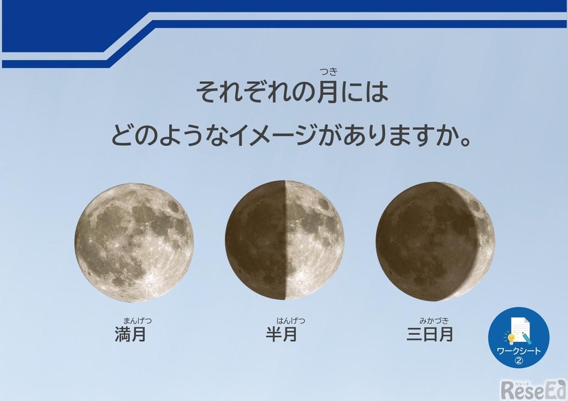 指導用スライド、1～2時間の授業で活用できる先生用の投影教材