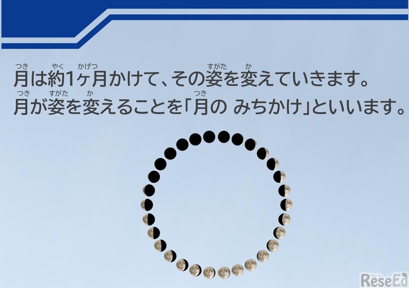 指導用スライド、1～2時間の授業で活用できる先生用の投影教材