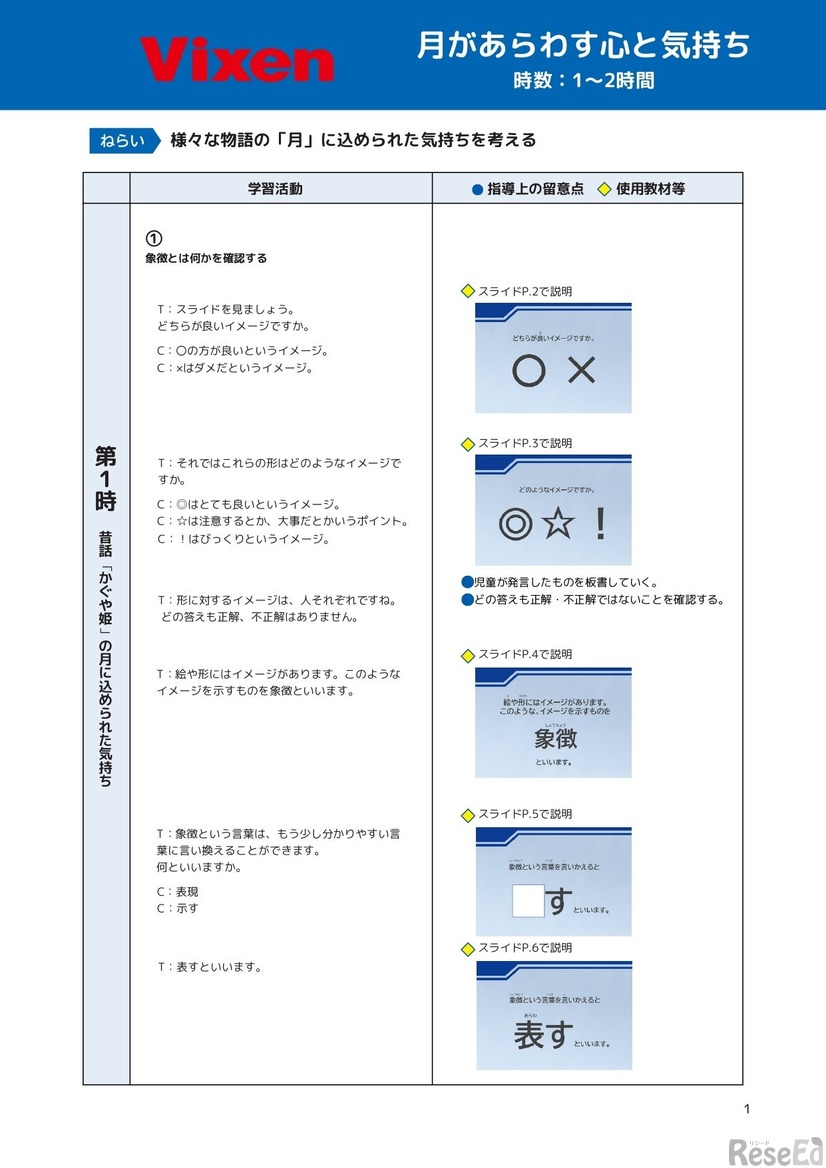 指導案、指導用スライド、ワークシートを使いどのように授業を進めるかを解説