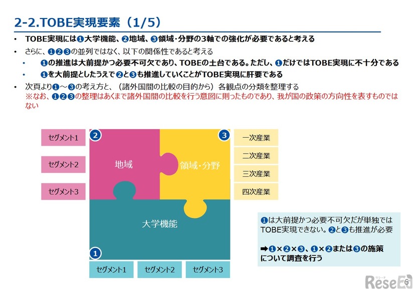 「大学の研究力強化に向けた諸外国の研究大学支援施策群とその効果に関する調査」TOBE実現要素　(c) 2026. For information, contact Deloitte Tohmatsu Group.