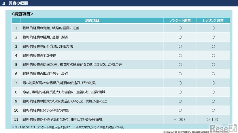 「国内大学の戦略的裁量経費に関する調査」調査項目　(c) 2026. For information, contact Deloitte Tohmatsu Group.