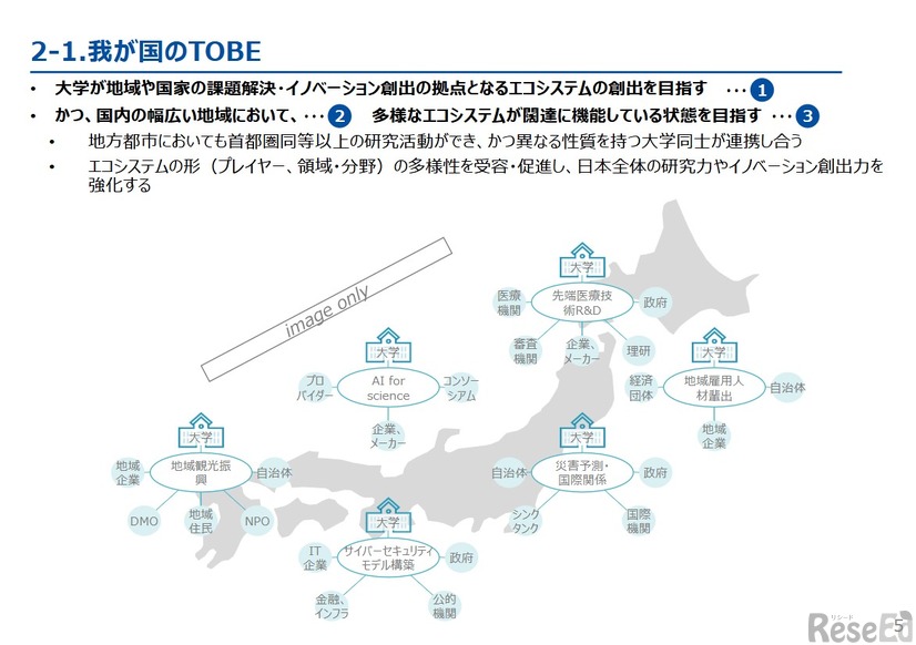 「大学の研究力強化に向けた諸外国の研究大学支援施策群とその効果に関する調査」わが国のTOBE　(c) 2026. For information, contact Deloitte Tohmatsu Group.