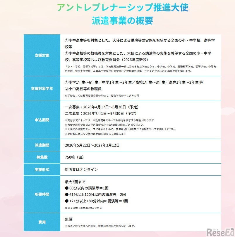 アントレプレナーシップ推進大使派遣事業（概要）