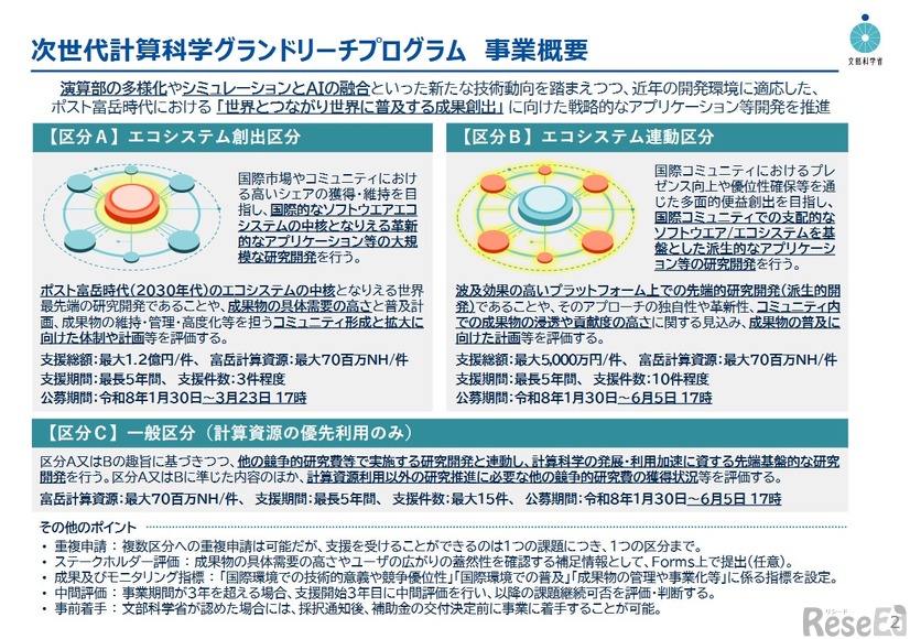 次世代計算科学グランドリーチプログラム