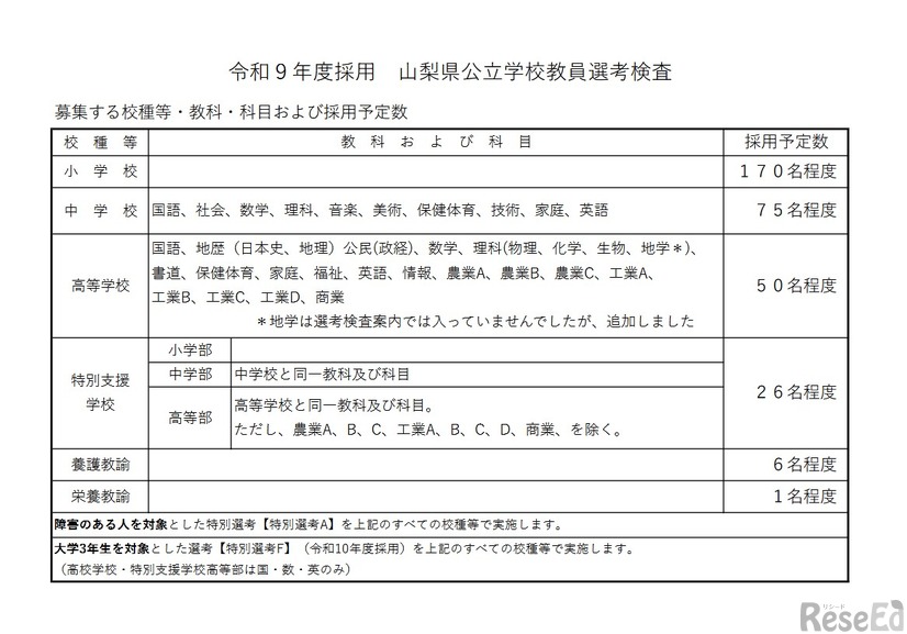 令和9年度採用 山梨県公立学校教員選考検査