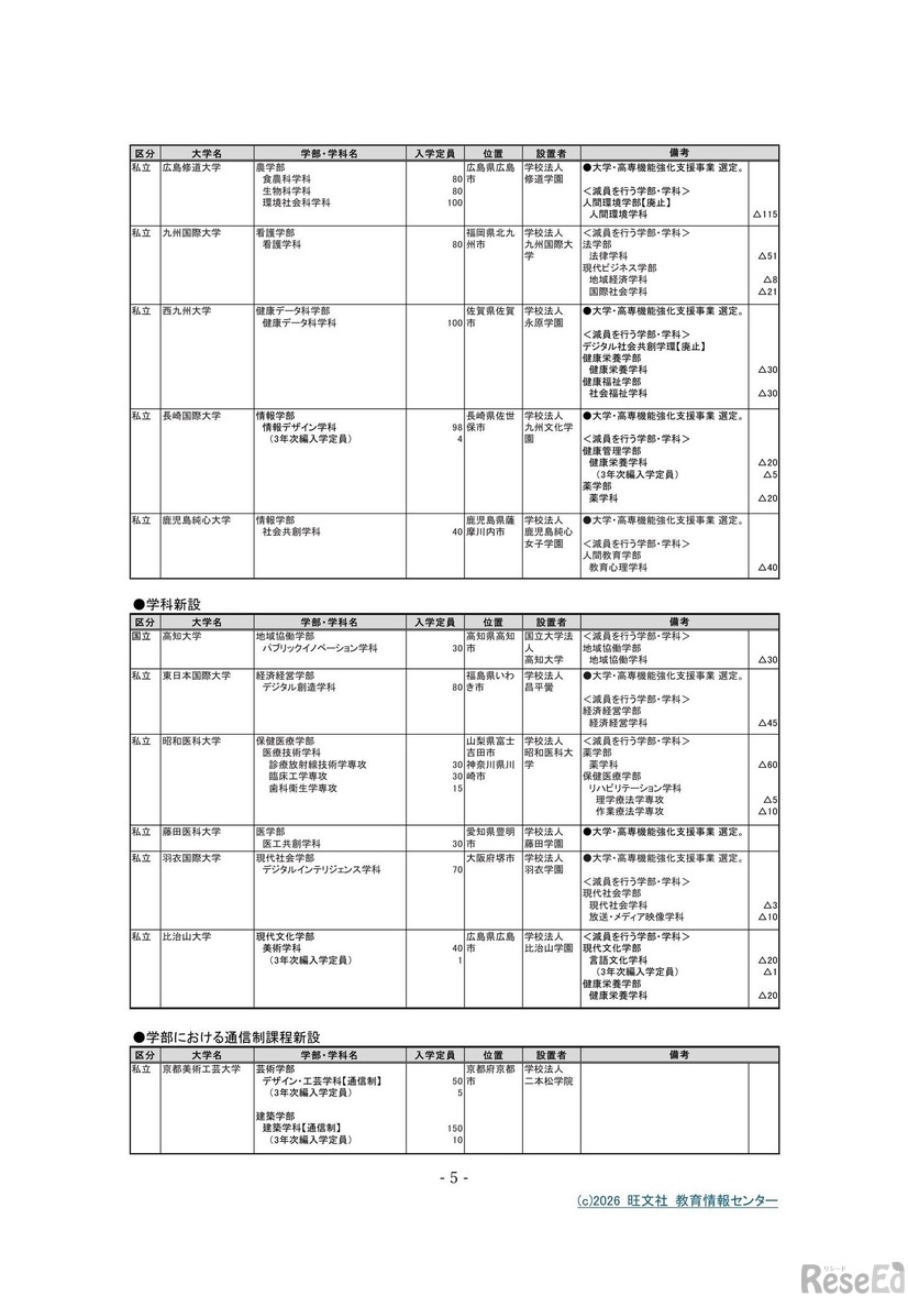 2027年 新設予定の学部・学科一覧　（2026年3月末 認可申請分）