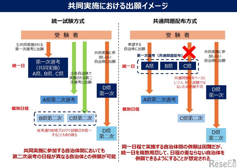 共同実施における出願イメージ