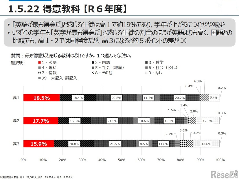 得意教科