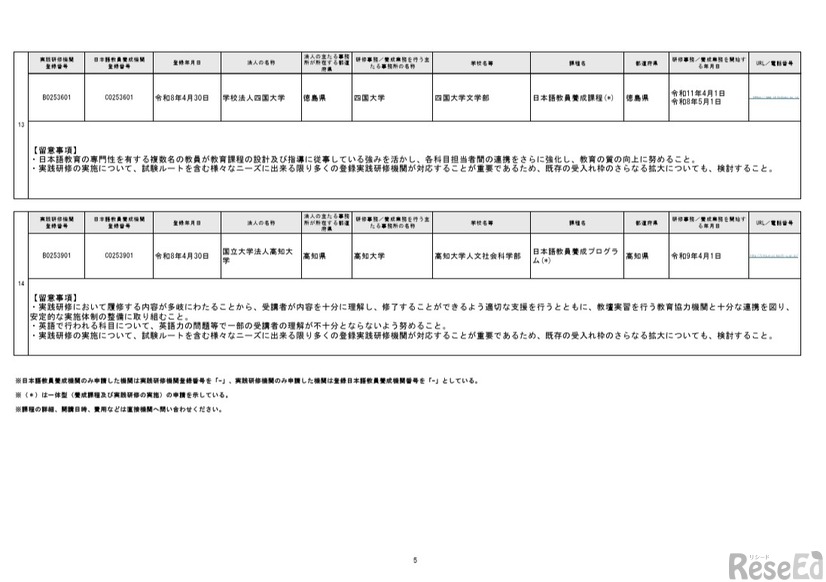 令和7年度2回目登録実践研修機関・登録日本語教員養成機関の登録結果一覧