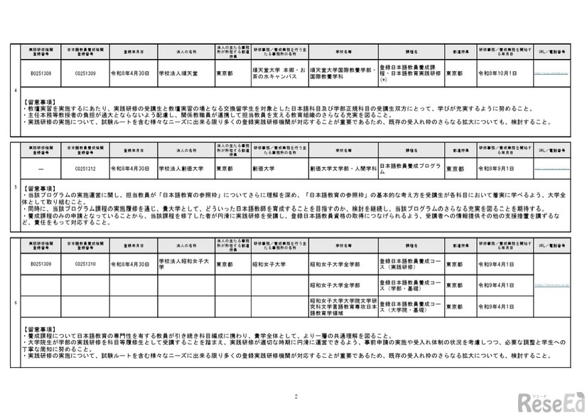 令和7年度2回目登録実践研修機関・登録日本語教員養成機関の登録結果一覧