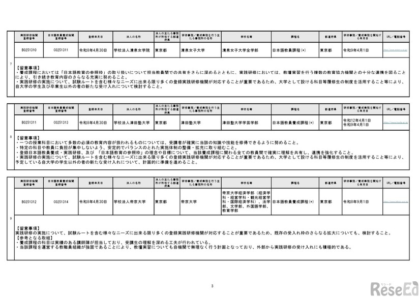 令和7年度2回目登録実践研修機関・登録日本語教員養成機関の登録結果一覧