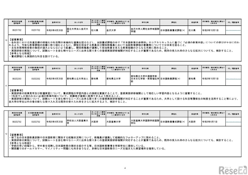 令和7年度2回目登録実践研修機関・登録日本語教員養成機関の登録結果一覧
