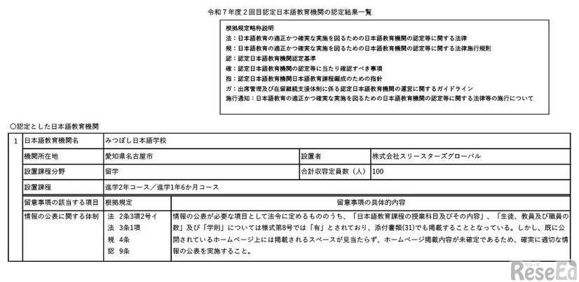 認定とした日本語教育機関、みつぼし日本語学校（愛知県）