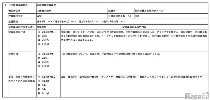 認定とした日本語教育機関、万和国際教育学院（大阪府）