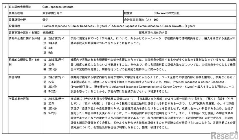 認定とした日本語教育機関、Coto Japanese Institute（東京都）