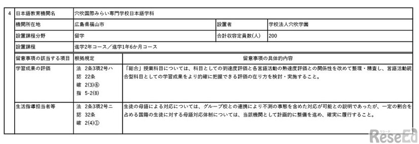 認定とした日本語教育機関、穴吹国際みらい専門学校日本語学科（広島県）