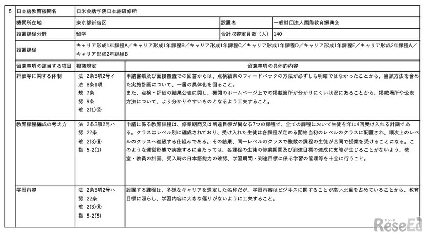 認定とした日本語教育機関、日米会話学院日本語研修所（東京都）
