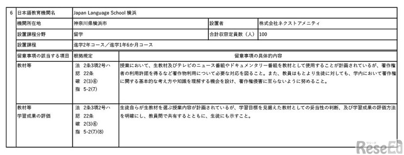 認定とした日本語教育機関、Japan Language School 横浜（神奈川県）