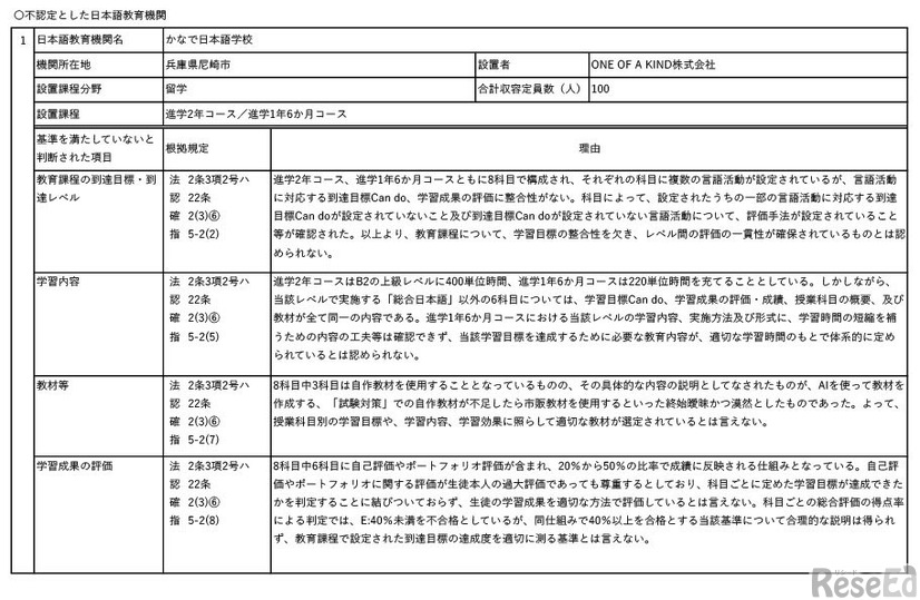不認定とした日本語教育機関