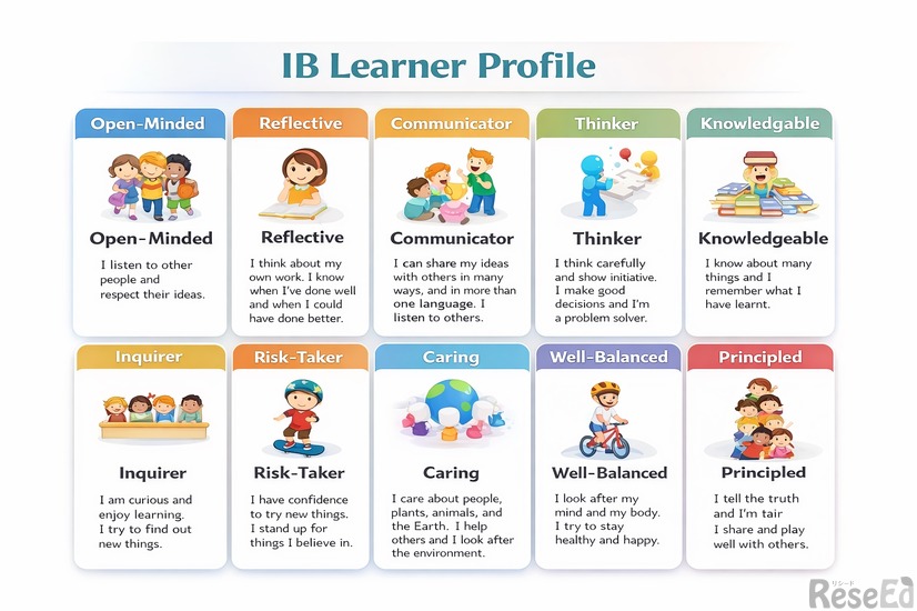 IB Learner Profile