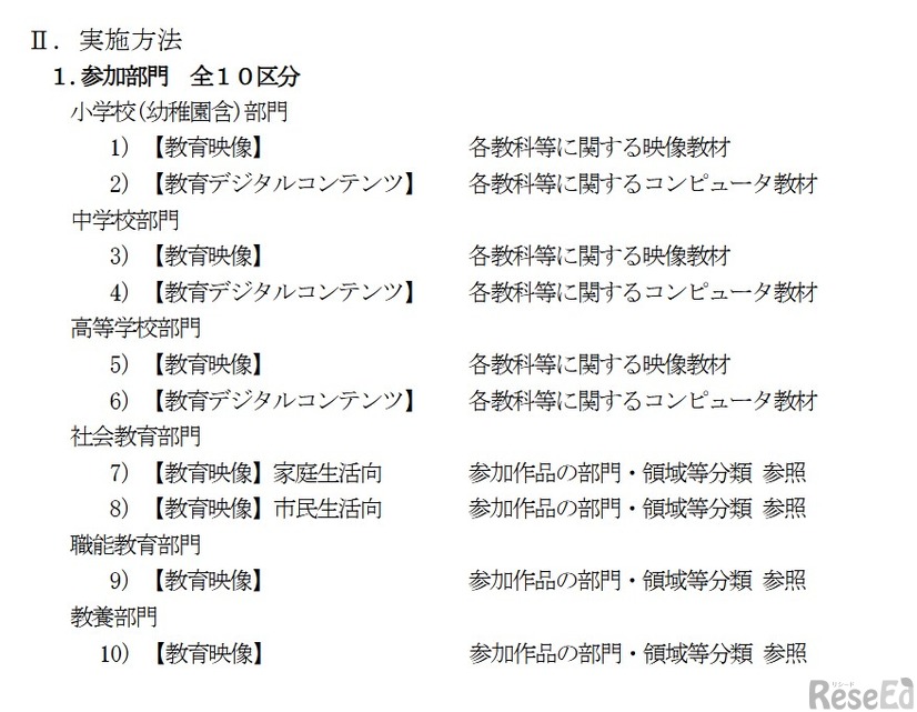 参加部門 全10区分