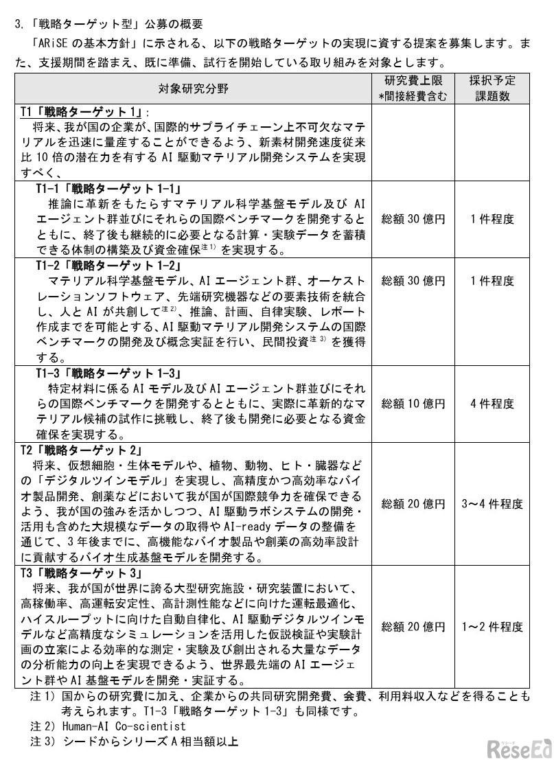 「戦略ターゲット型」公募の概要
