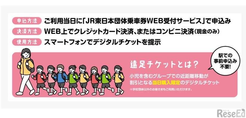 JR東日本遠足チケット
