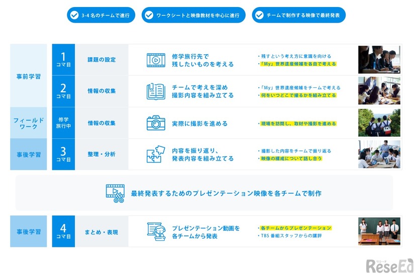 おもなプログラム内容