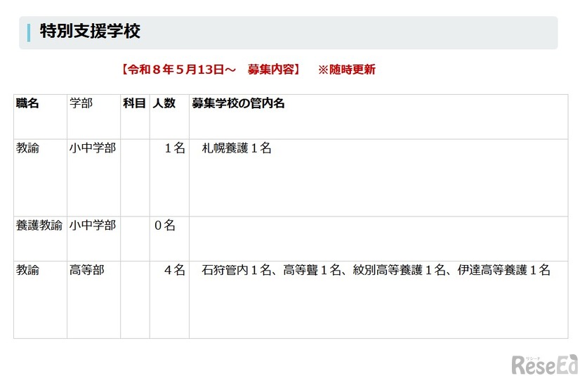特別支援学校の採用予定