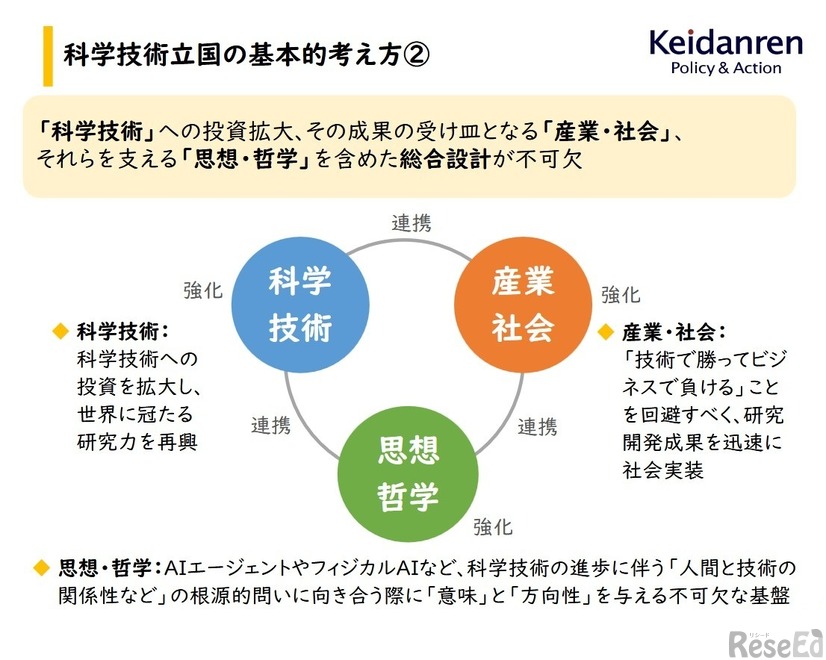 科学技術立国戦略の基本的考え方