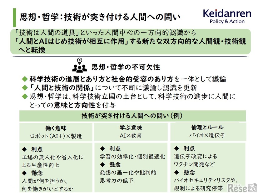思想・哲学：技術が突き付ける人間への問い