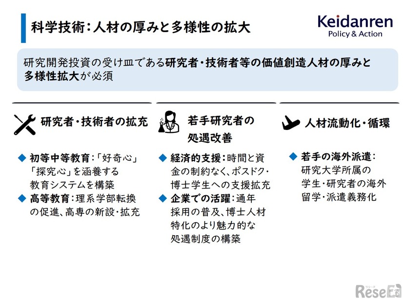 科学技術：人材の厚みと多様性の拡大