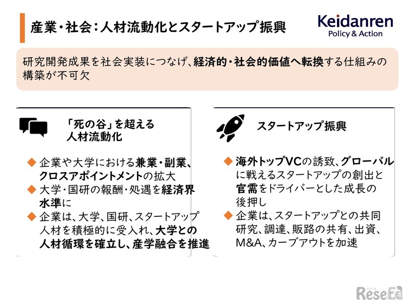産業・社会：人材流動化とスタートアップ振興