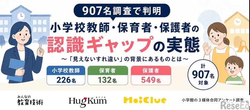 教育に関するアンケート調査