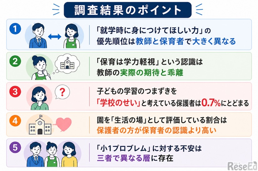調査結果のポイント
