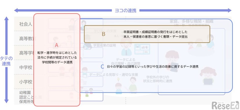 「タテ」と「ヨコ」の連携の整理方法