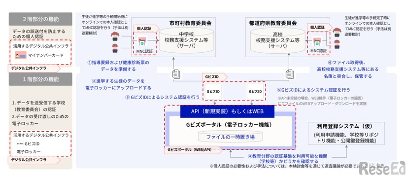 システム導入後のシステム構成図（イメージ図）