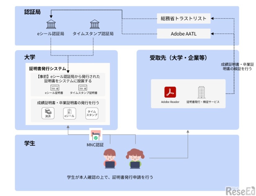 システム導入後の構成図