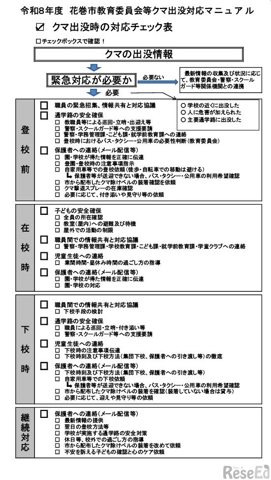 取組事例（岩手県花巻市教育委員会のクマ出没対応マニュアル）