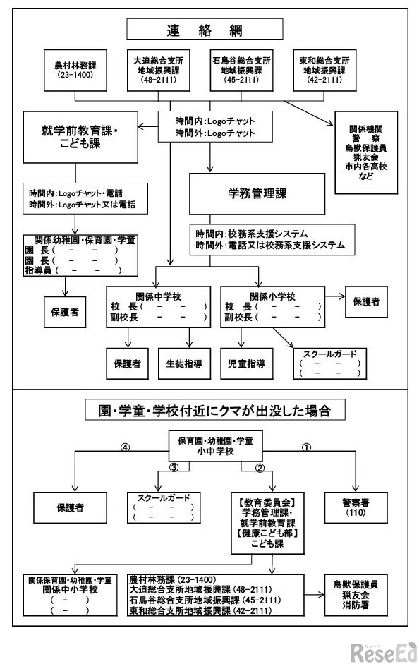 取組事例（岩手県花巻市教育委員会のクマ出没対応マニュアル）