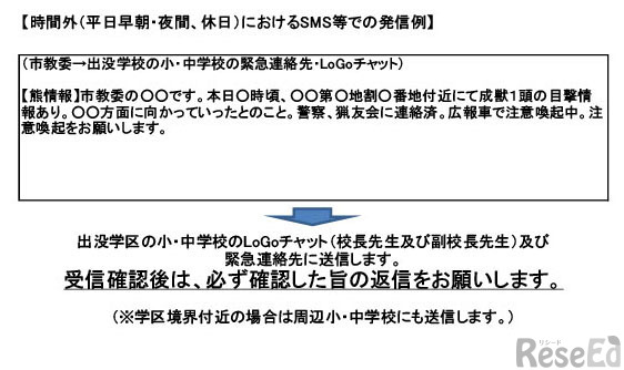 取組事例（岩手県花巻市教育委員会のクマ出没対応マニュアル）