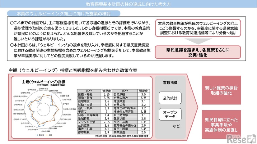 教育振興基本計画の柱の達成に向けた考え方