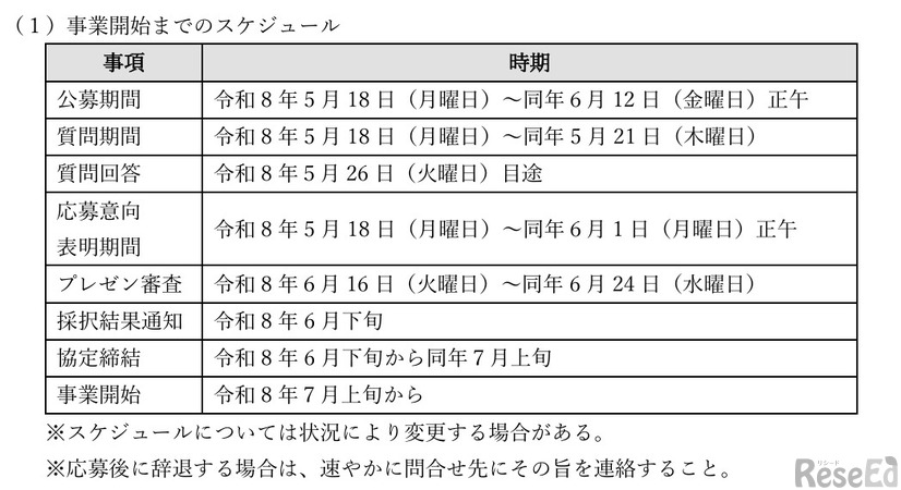 事業開始までのスケジュール