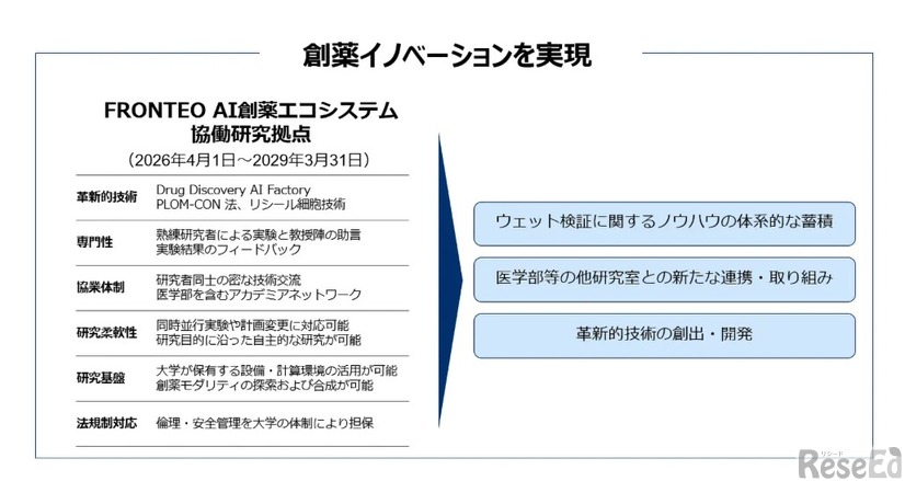 FRONTEO AI創薬エコシステム協働研究拠点による新たな価値創出