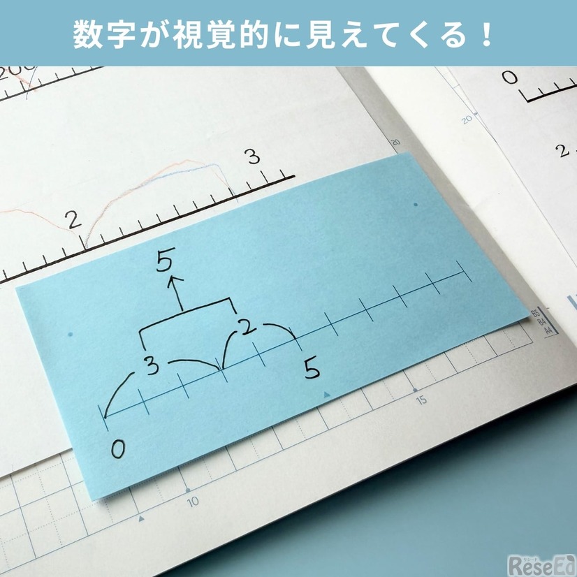 目盛りフセン