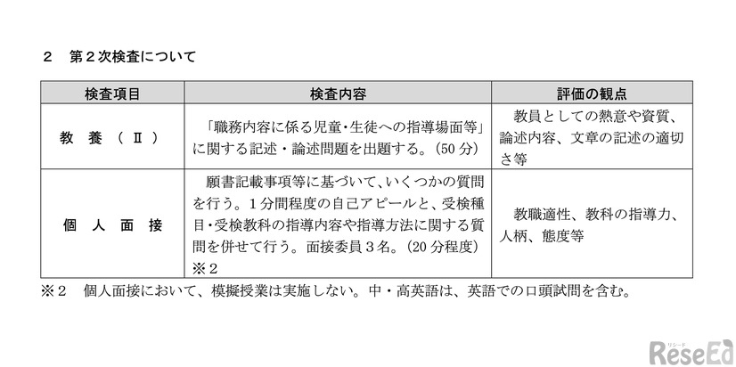 令和9年度富山県公立学校教員採用選考検査：検査内容および評価の観点